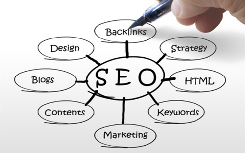 成都SEO分享如何做好網站運營？